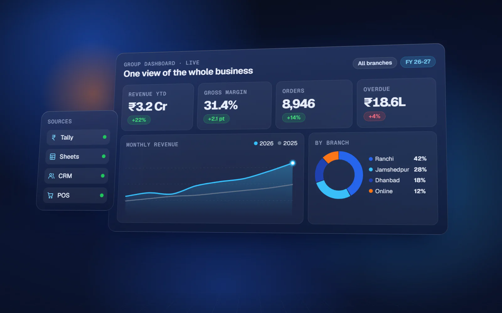 Dashboard & Analytics