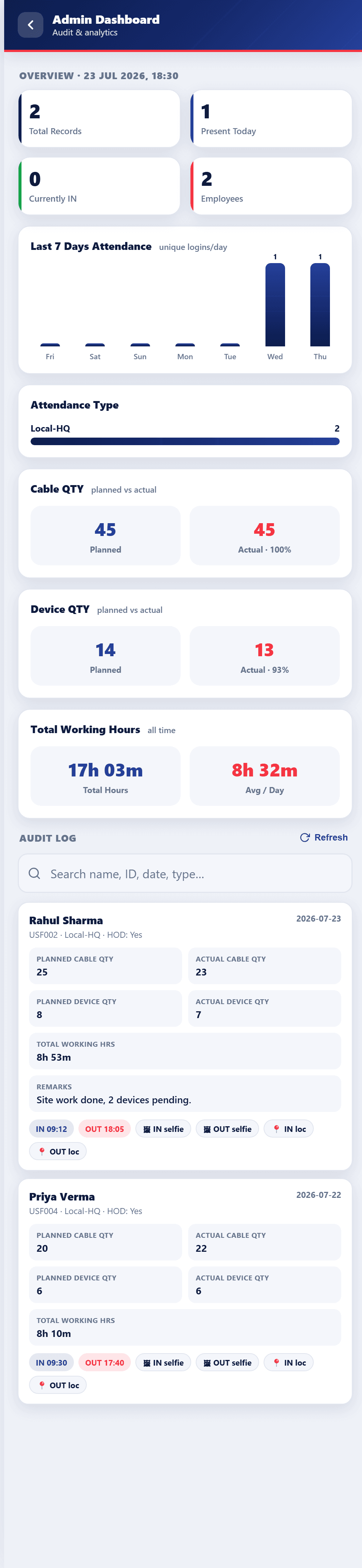 Admin panel — poori team ka record, filter aur export ke saath.
