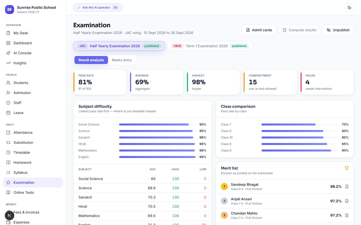Schools ke liye Examination & Result Management Software